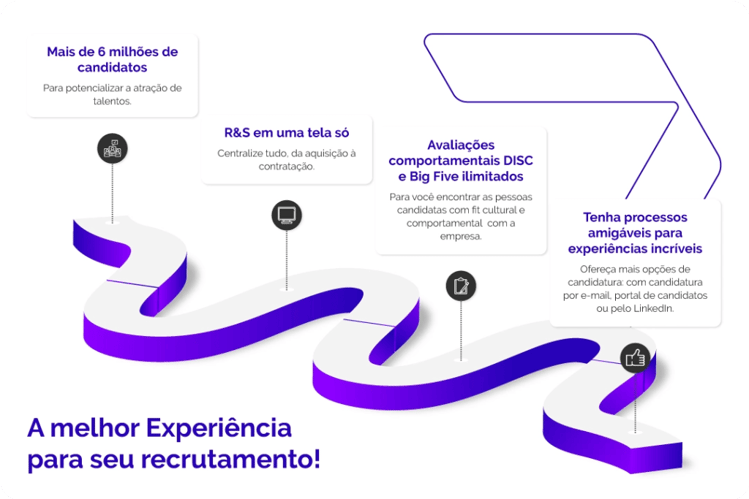 ATS Applicant Tracking System - software de recrutamento e seleção