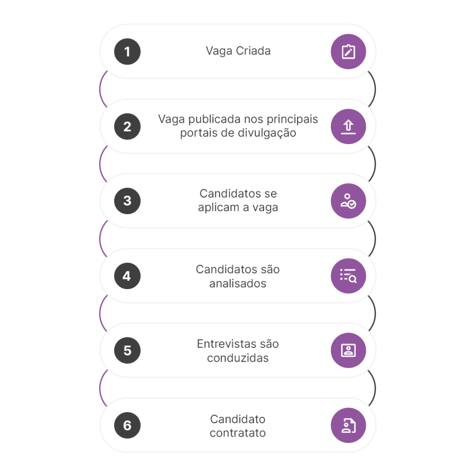 ATS para recrutamento - Applicant Tracking System